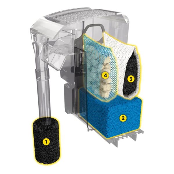 Cascada Fluval AC70 –152 a 265 L(40-70 galones) - Image 3