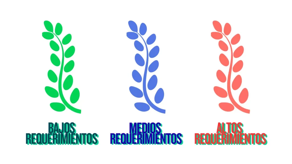 Clasificación de plantas acuáticas por nivel de dificultad